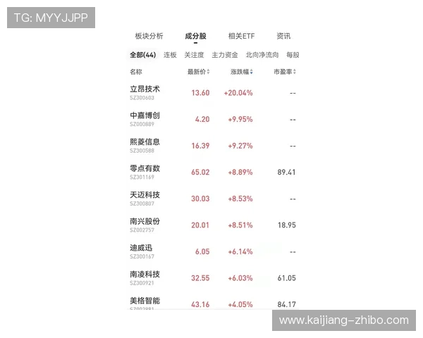 波胆奖金怎么计算 防骗避坑看懂数字高频玩法